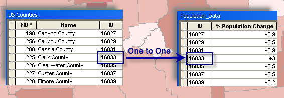 https://desktop.arcgis.com/en/arcmap/latest/manage-data/tables/about-joining-and-relating-tables.htm